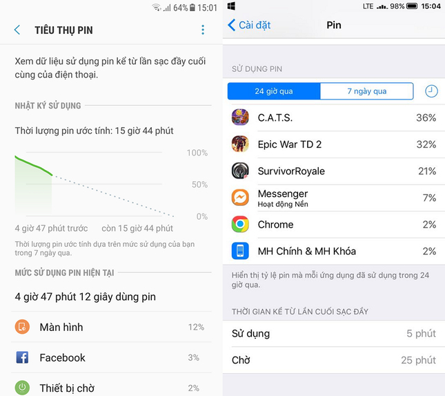 Lý do khiến điện thoại bị sụt pin nhanh và cách đơn giản nhất để khắc phục - Ảnh 1. Lý do khiến điện thoại bị sụt pin nhanh và cách đơn giản nhất để khắc phục - Ảnh 1.