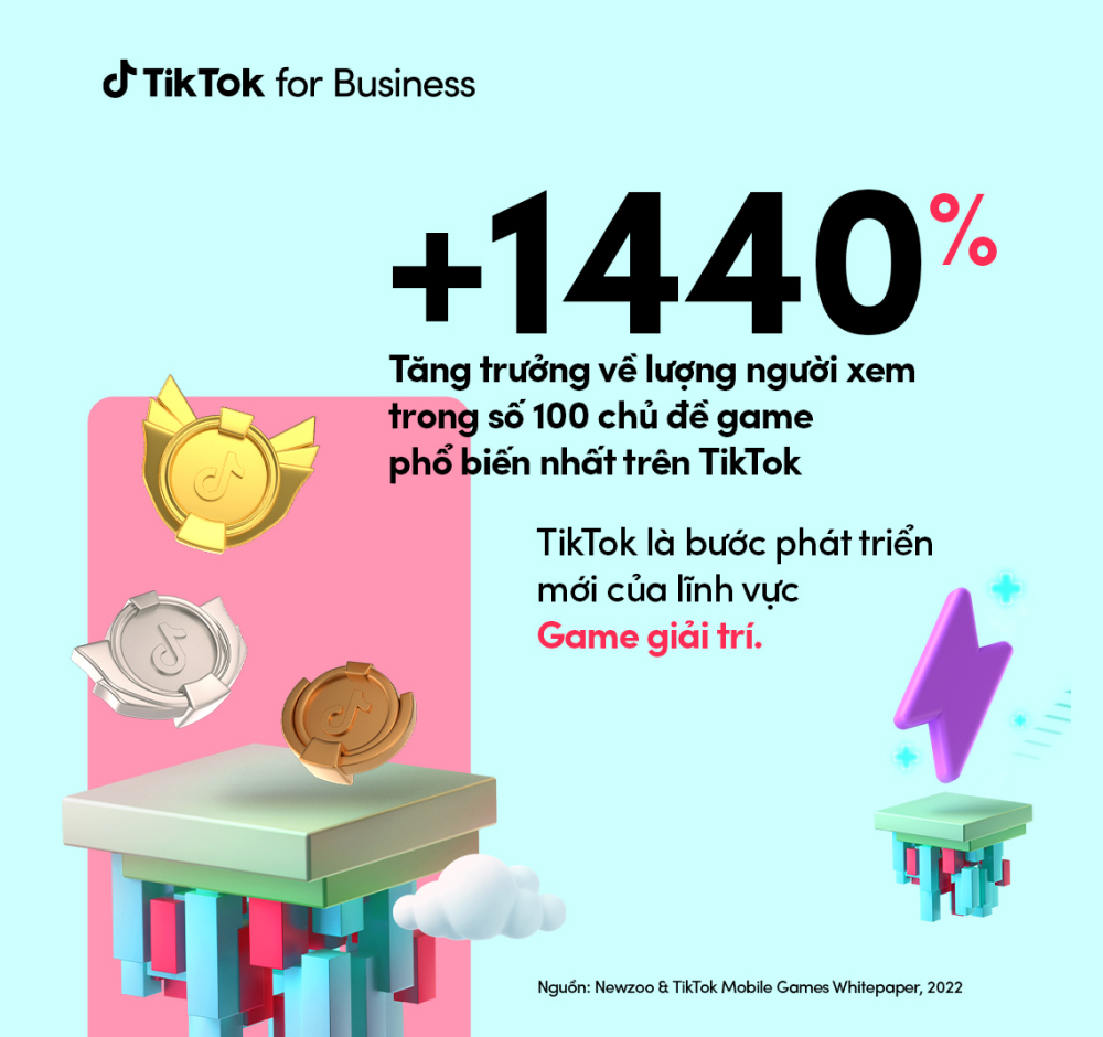 Xây dựng chiến dịch marketing hiệu quả cho ngành game trên nền tảng TikTok - Ảnh 4.