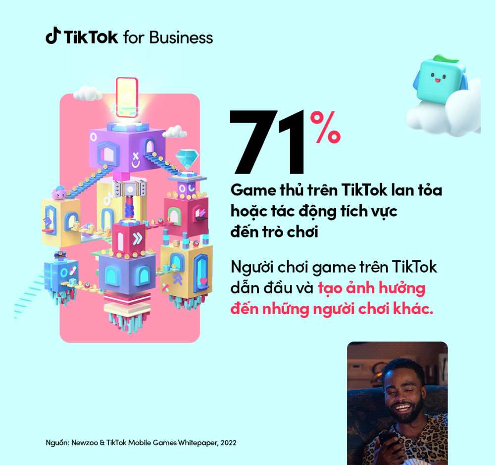 Xây dựng chiến dịch marketing hiệu quả cho ngành game trên nền tảng TikTok - Ảnh 5.
