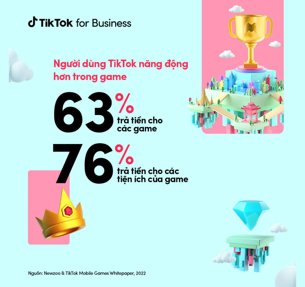 Xây dựng chiến dịch marketing hiệu quả cho ngành game trên nền tảng TikTok - Ảnh 6.